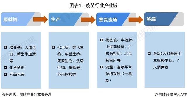 预见2021 《中国疫苗行业全景图谱》与生物基材料技术研发的协同展望